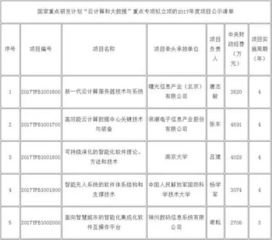 中國科學(xué)院與用友政務(wù)聯(lián)手創(chuàng)立管理大數(shù)據(jù)研究院，聚焦云計(jì)算裝備技術(shù)服務(wù)