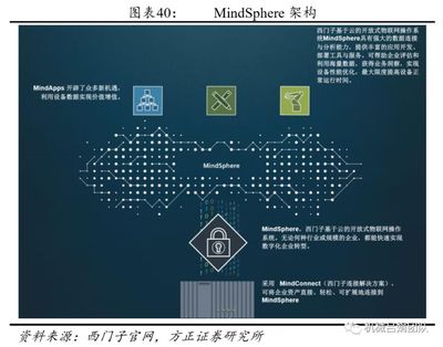 從裝備制造業(yè)看工業(yè)互聯(lián)網(wǎng)發(fā)展機(jī)遇 聚焦云計算裝備技術(shù)服務(wù)