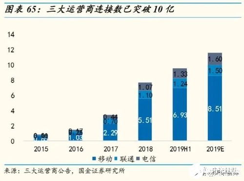 物聯(lián)網(wǎng)行業(yè)深度報告 掘金億物互聯(lián)，把握三波浪潮